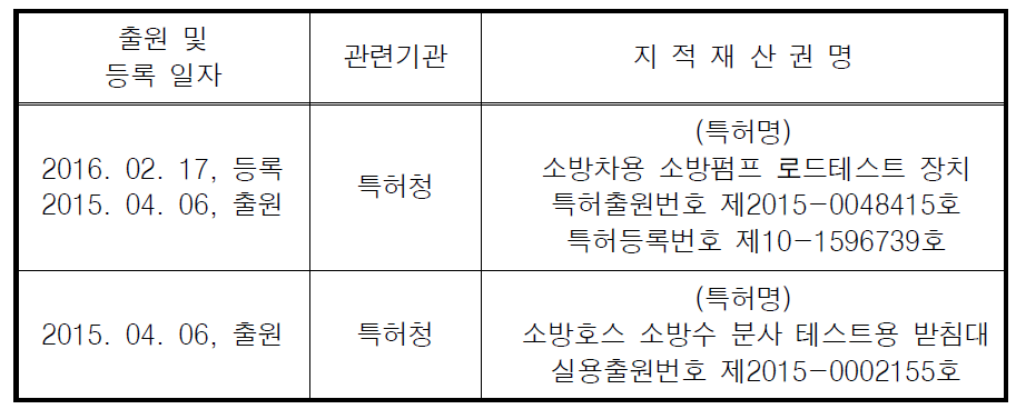 출원 현황