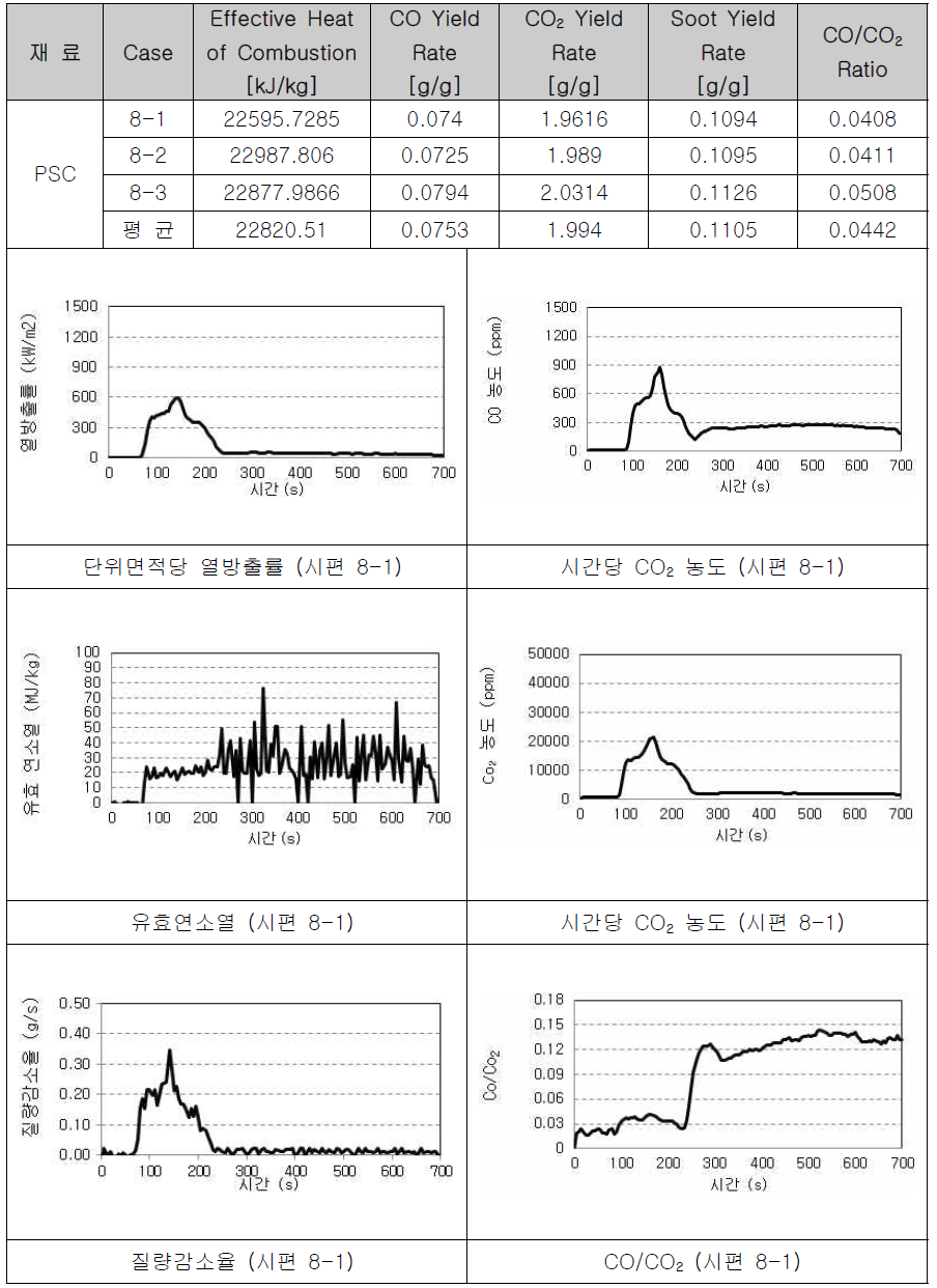 PSC의 연소물성 측정(1)