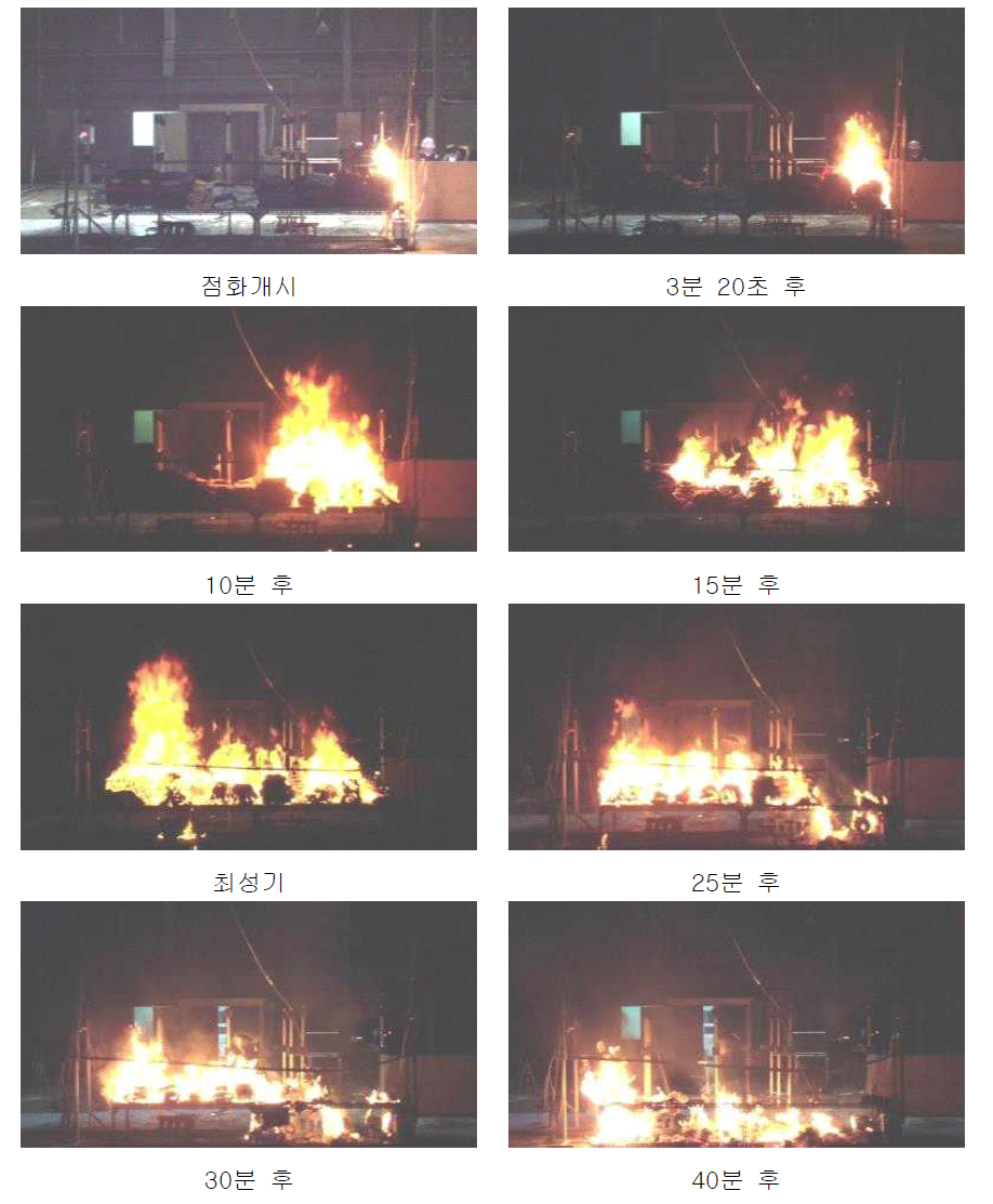 시간에 따른 판매대에 설치된 의류화재 확산현상