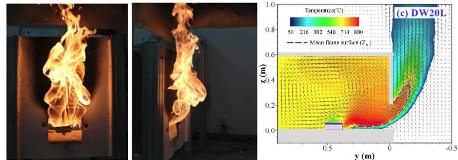 축소된 ISO-9705 표준화재실에서 분출화염에 대한 실험 및 FDS 결과