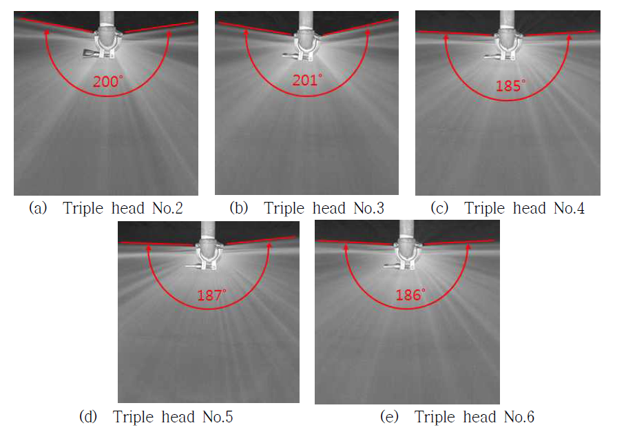 트리플 헤드에 대한 분사각 측정 결과
