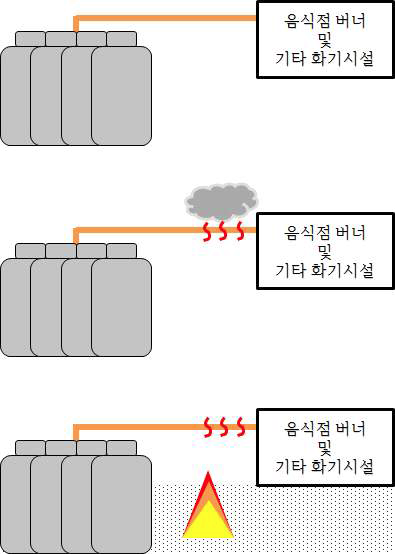 가스폭발의 메커니즘