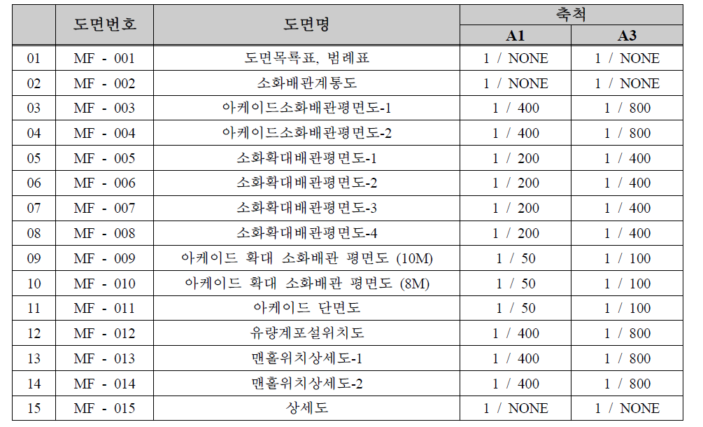 J시장 도면목록표 (기계설비)