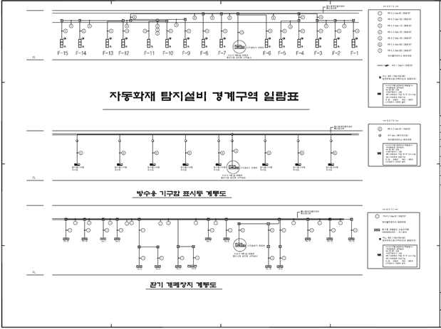 자동화재 탐지설비 경계구역 일람표, 방수용 기구함 표시등과 환기개폐 장치 계통도