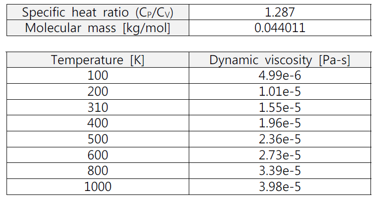 CO2가스의 물성값