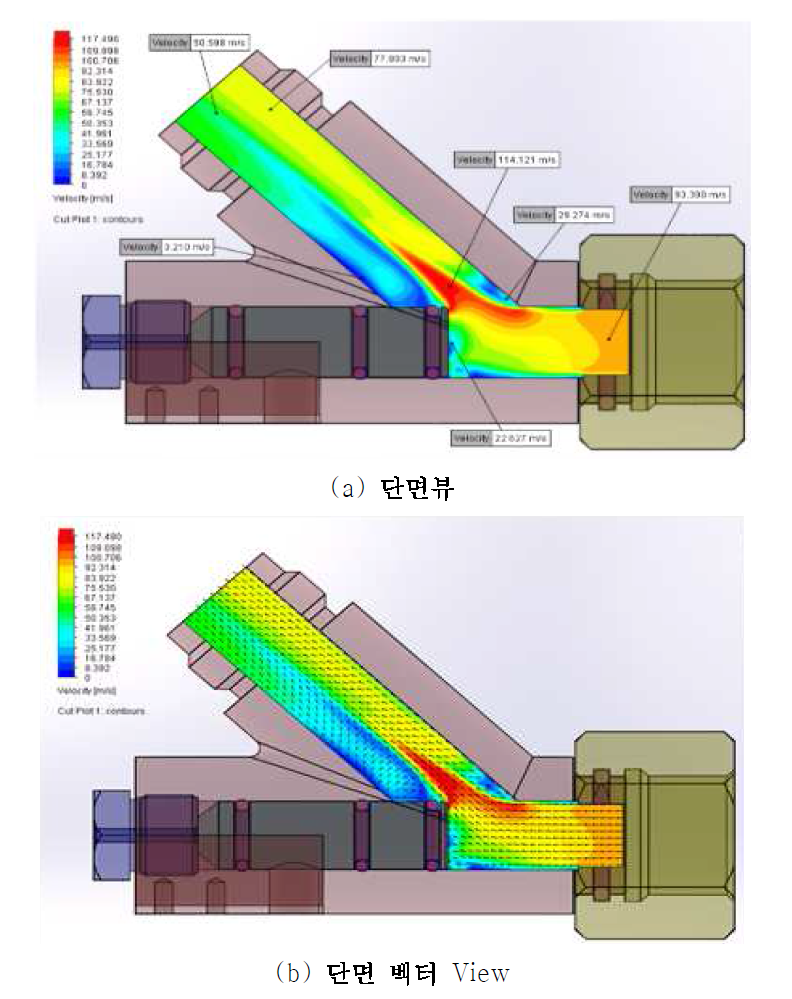 CO2밸브 내부의 유체 속도분포