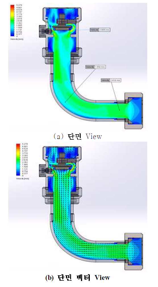 HFC-23 밸브 내부의 속도분포