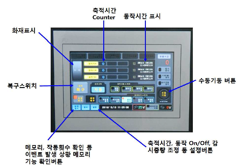 2차 제작된 동작기억장치 출력표시창