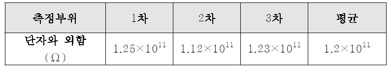 절연저항 측정결과