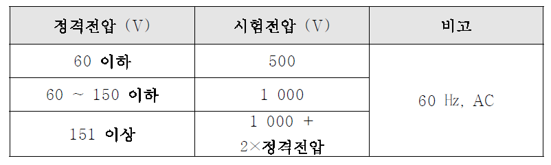 절연내력시험 인가전압