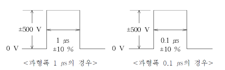 충격전압시험 파형