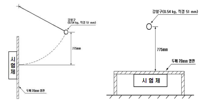 충격시험