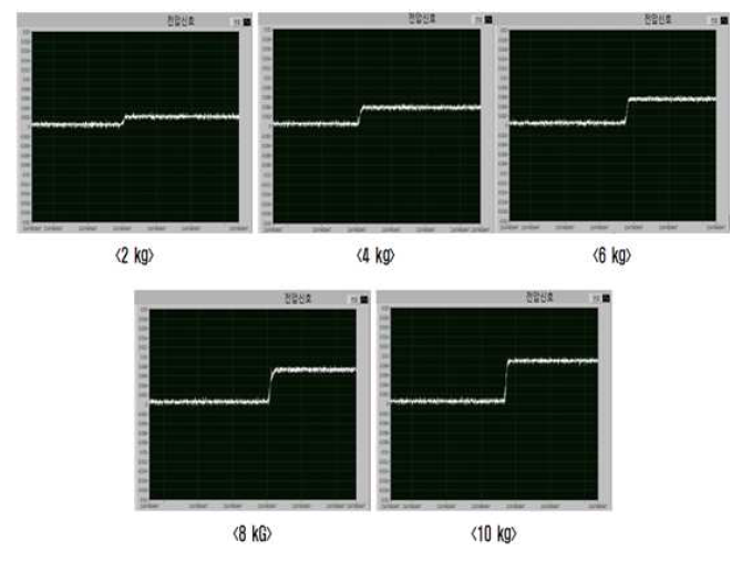 로드셀 출력전압 파형