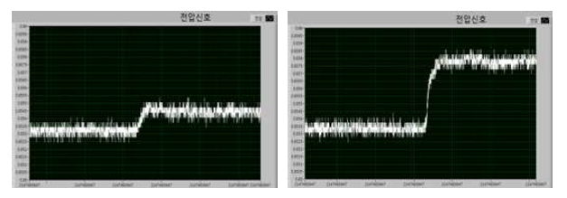 스트레인 게이지 출력파형