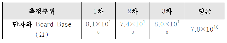 절연저항 측정결과