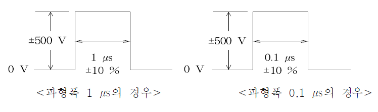 파형