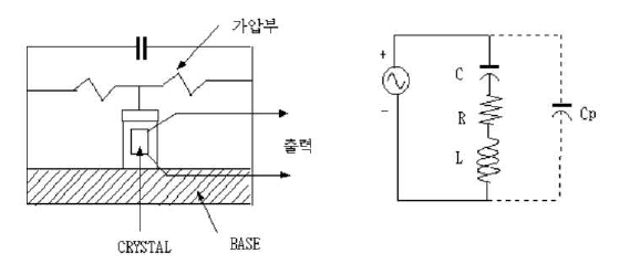 압전소자형 센서 기본 구조