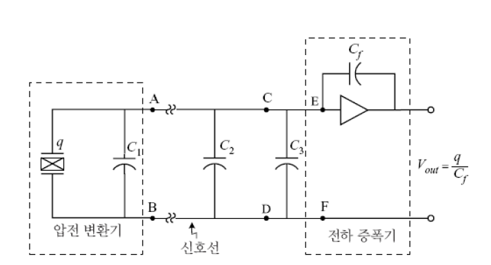 압전소자형 센서 회로도 예시