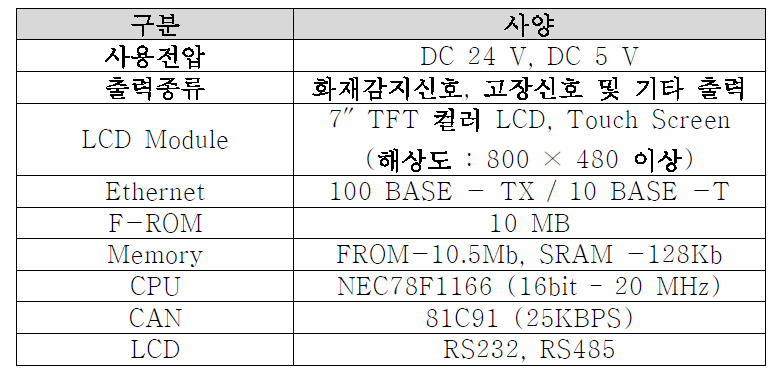 동작기억장치 사양