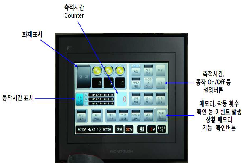 제작된 LCD Panel(1차)