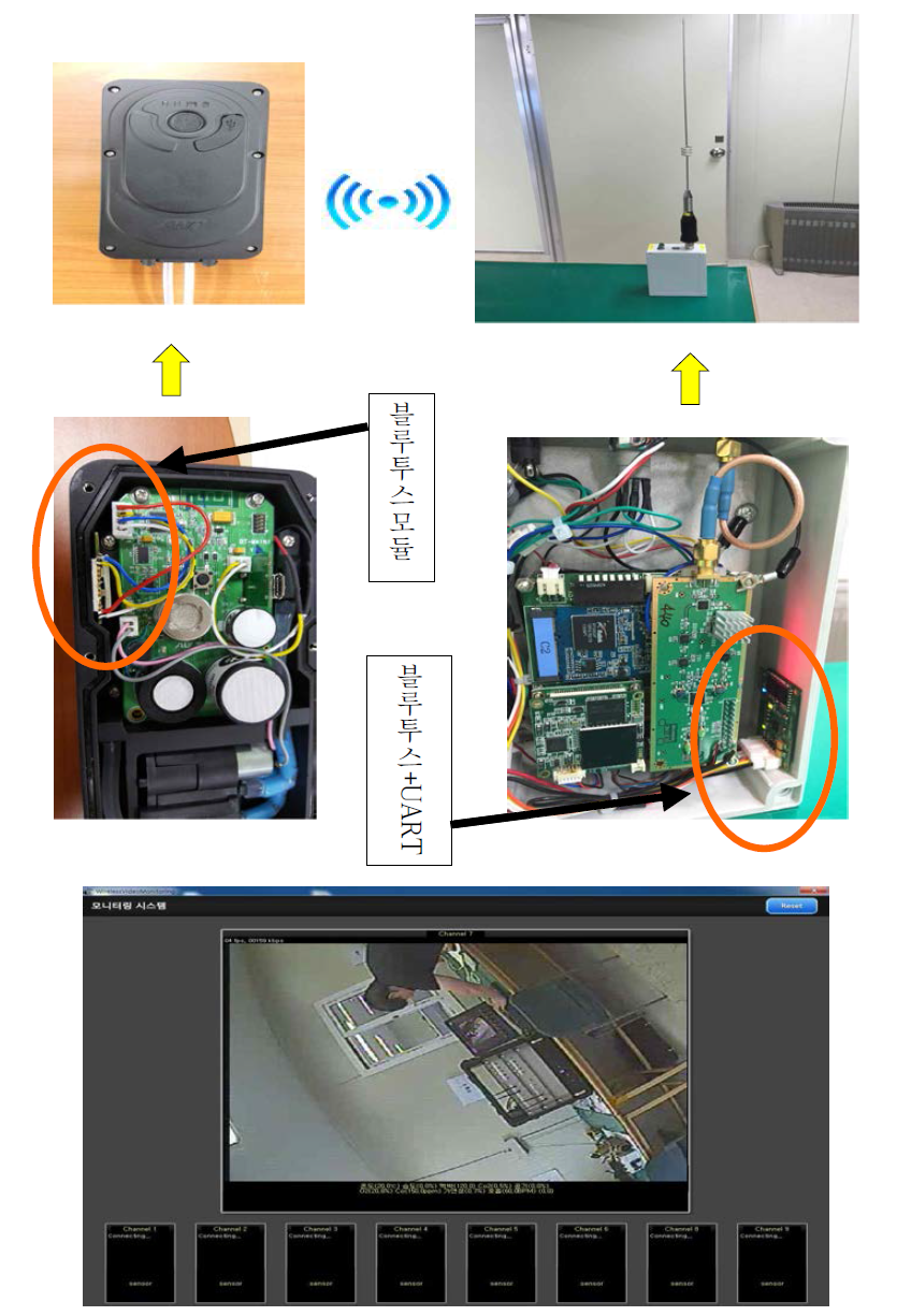 메인장비와 RF통신부간 데이터 수신 장면