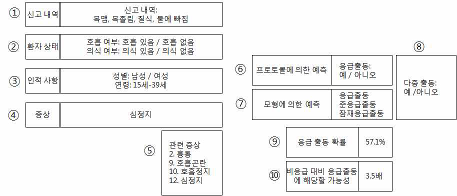 화면의 구성