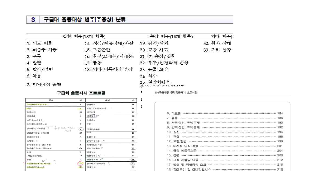 구급 상담 솔루션의 기초 자료