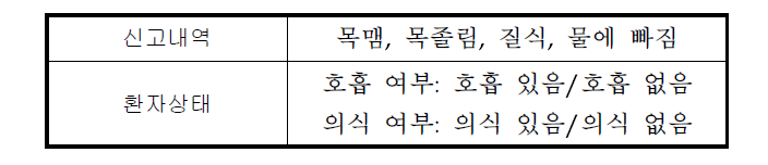 긴급조기출동