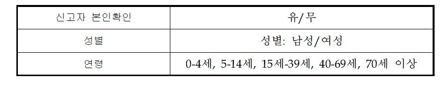 인적사항