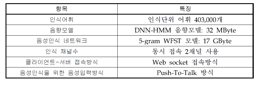 음성 인식서버 소프트웨어 사양