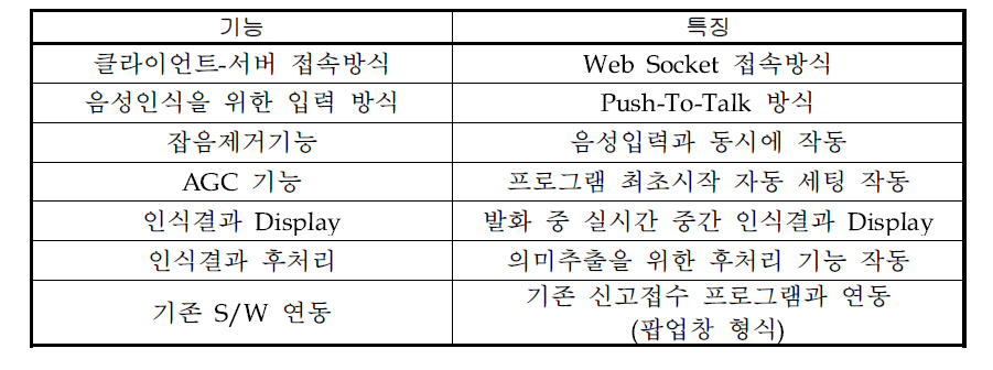 음성인식 클라이어트 기능 및 특징