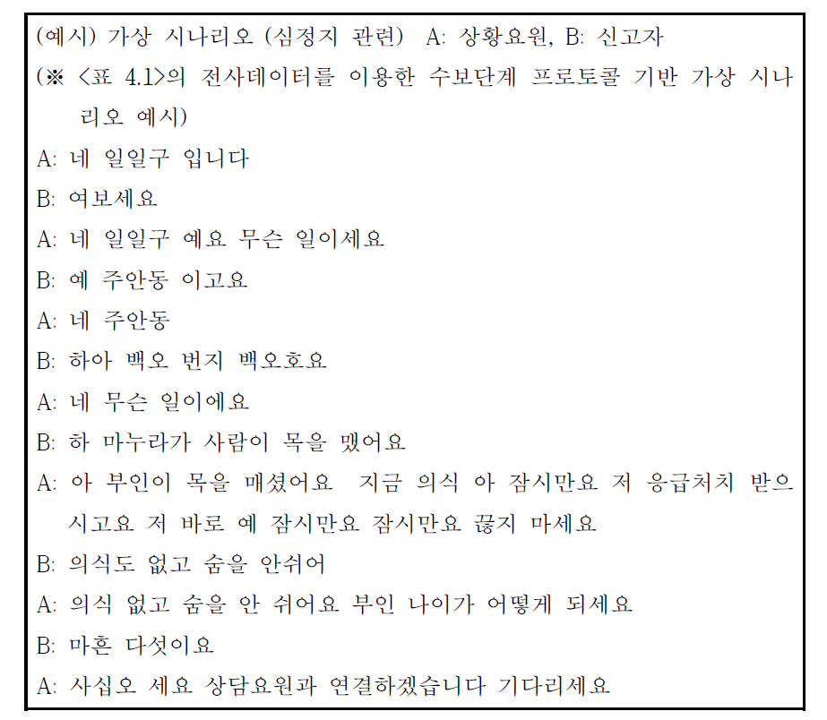 수보단계 프로토콜 기반 가상 시나리오