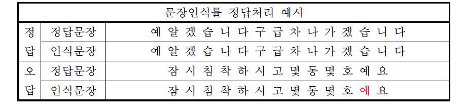 문장인식률 예시