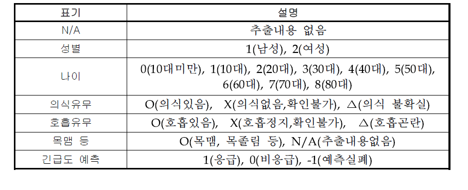 표기(Symbol) 설명