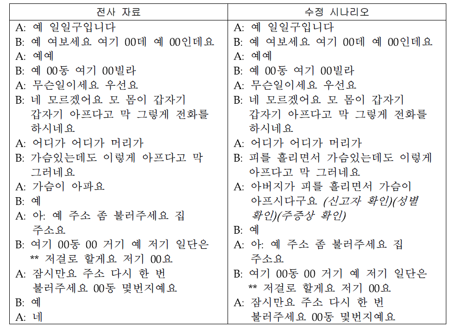 신고 #21의 전사 자료와 수정 시나리오