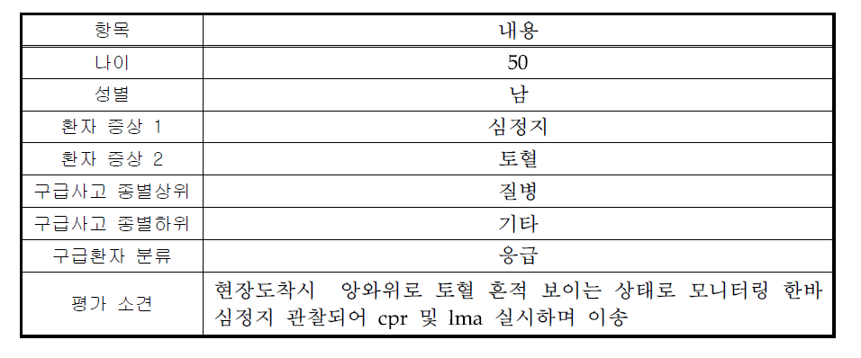 신고 #21의 구급활동 주요 내용