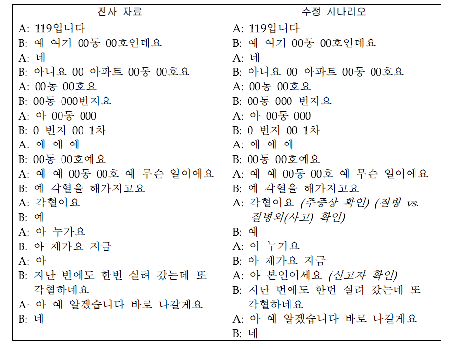 신고 #46의 전사 자료와 수정 시나리오