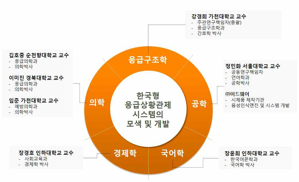 과제 추진 체계