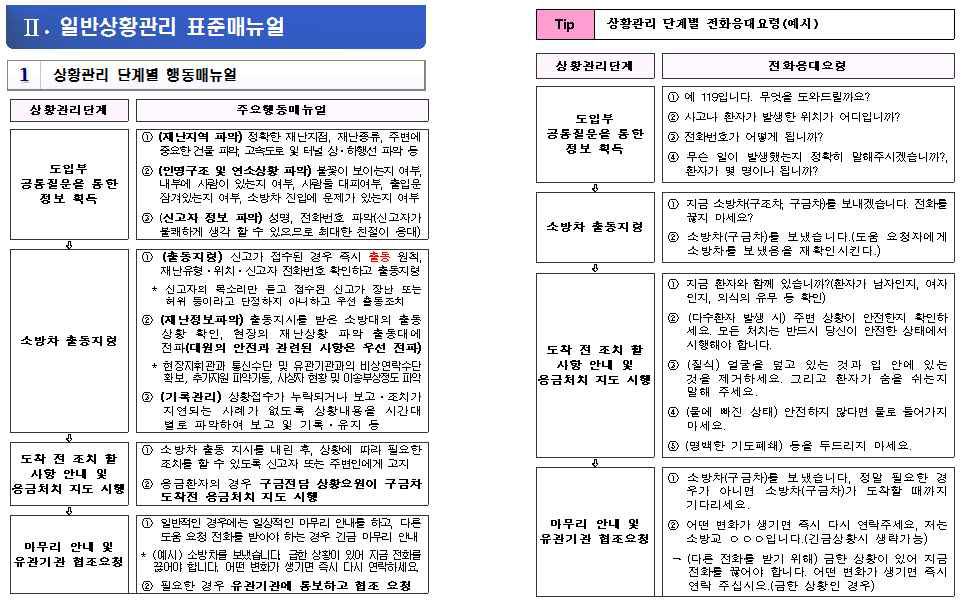 상황관리 단계별 행동매뉴얼 및 전화 응대 요령