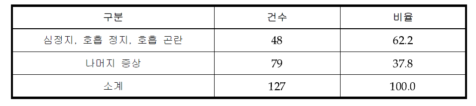 분석 대상 자료