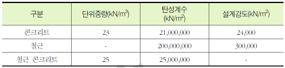 철근 콘크리트 물성>