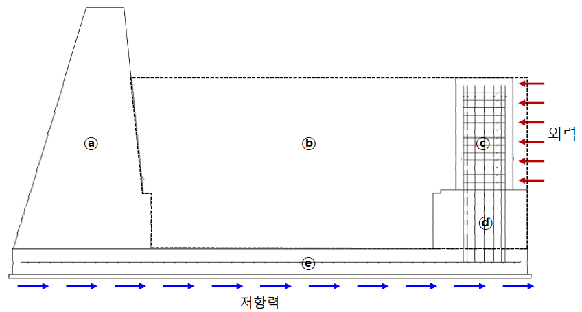 토석류 방재댐 활동검토 단면 정면도