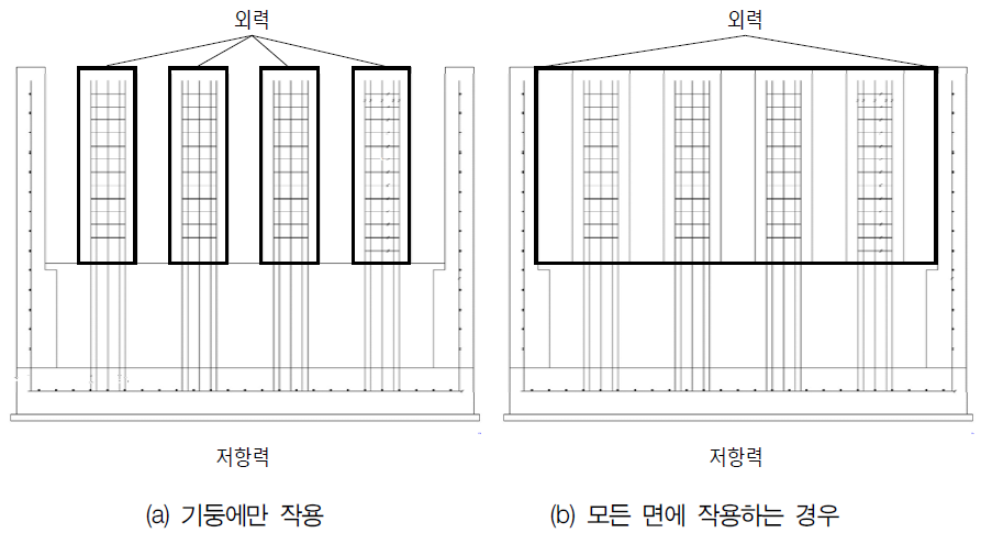 토석류 방재댐 활동검토 단면도