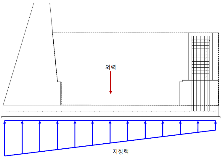 토석류 방재댐 지지력 검토 단면