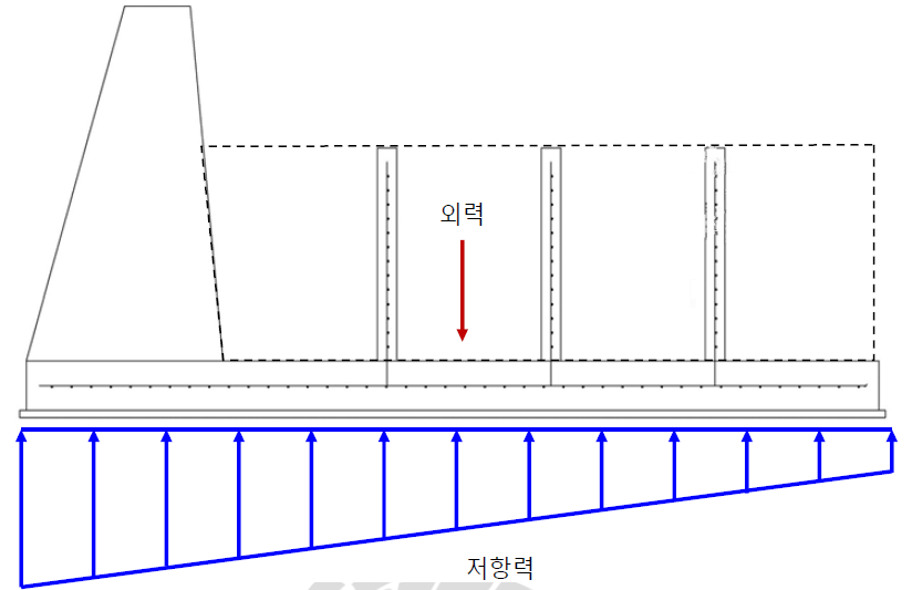 토석류 제어댐 지지력 검토 단면