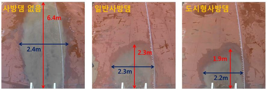 도시생활권형 사방구조물 퇴적범위 분석 결과