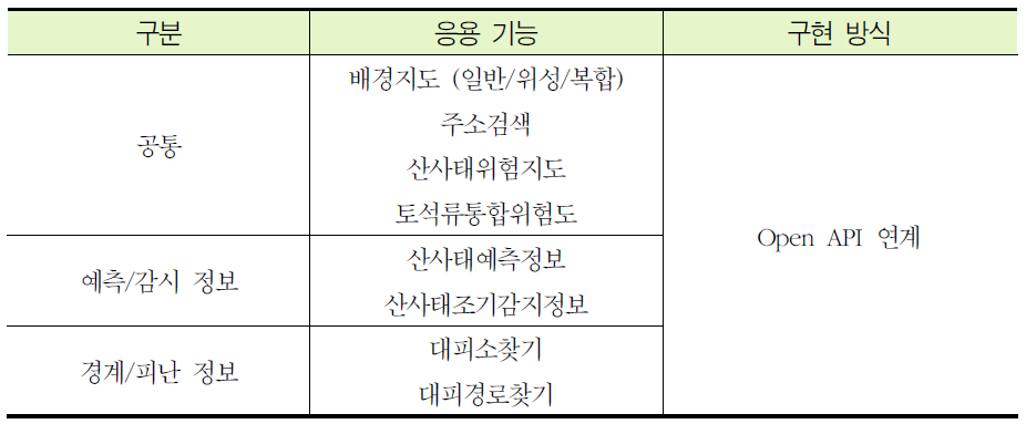 응용기능 분할