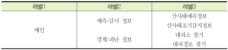 시스템 메뉴 구조