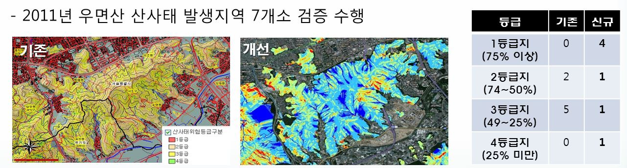 기존 및 개선 산사태 위험지도 비교검증 – 2011 우면산 산사태 발생지역