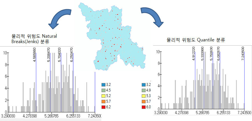 분류방법에 따른 결과 비교 - Natural Breaks(Jenks)과 Quantile 방법